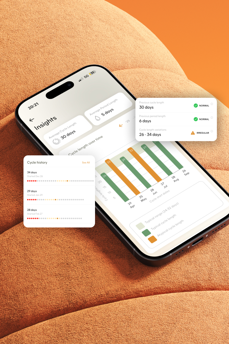 Tableau de bord du cycle